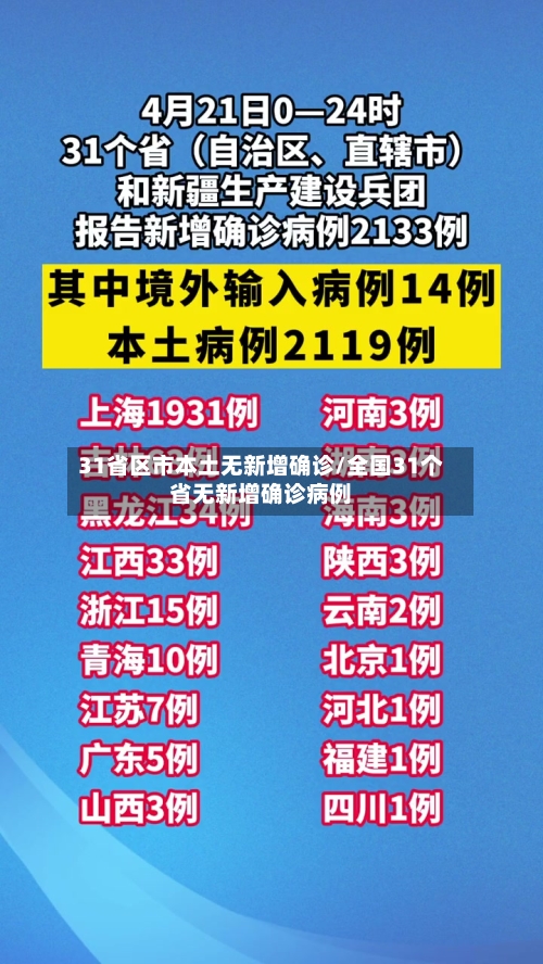 31省区市本土无新增确诊/全国31个省无新增确诊病例-第2张图片