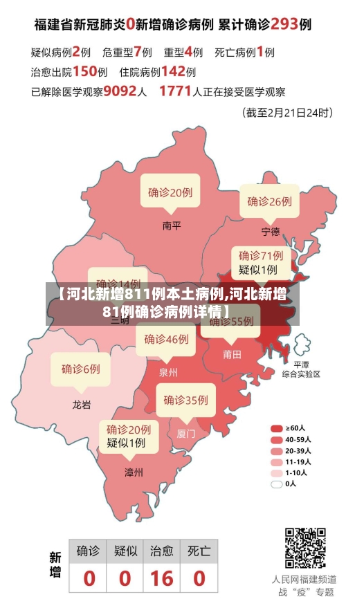 【河北新增811例本土病例,河北新增81例确诊病例详情】-第1张图片