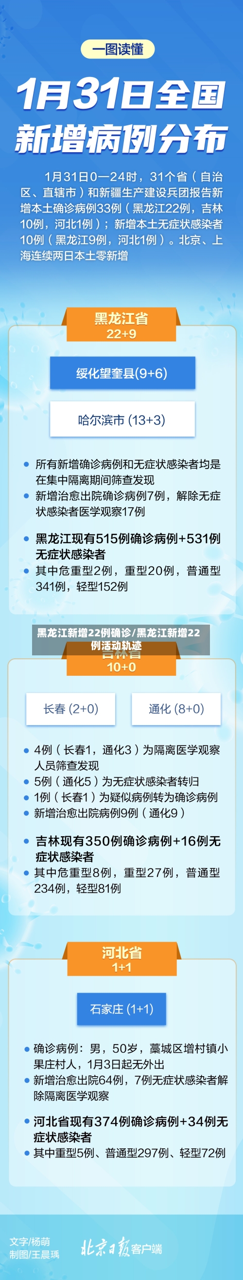 黑龙江新增22例确诊/黑龙江新增22例活动轨迹