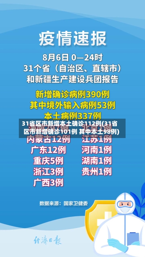31省区市新增本土确诊112例(31省区市新增确诊101例 其中本土98例)-第1张图片