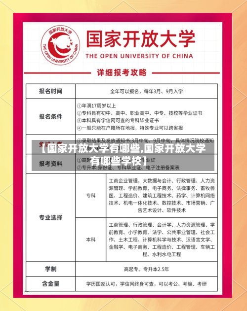 【国家开放大学有哪些,国家开放大学有哪些学校】