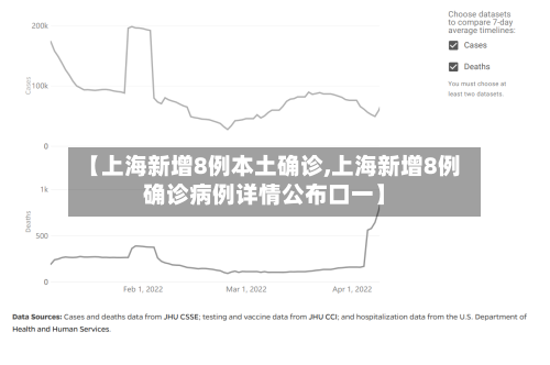 【上海新增8例本土确诊,上海新增8例确诊病例详情公布口一】-第1张图片