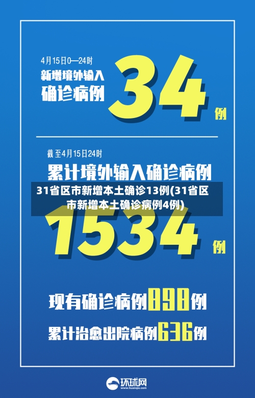 31省区市新增本土确诊13例(31省区市新增本土确诊病例4例)