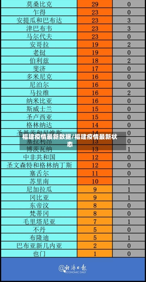 福建疫情最新数据/福建疫情最新状态-第1张图片