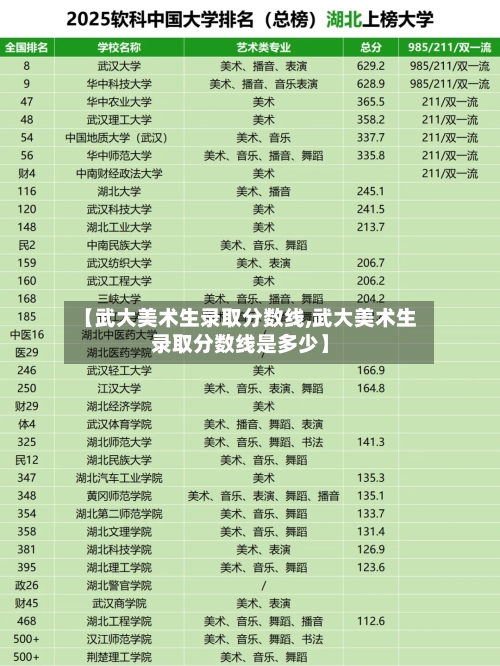 【武大美术生录取分数线,武大美术生录取分数线是多少】