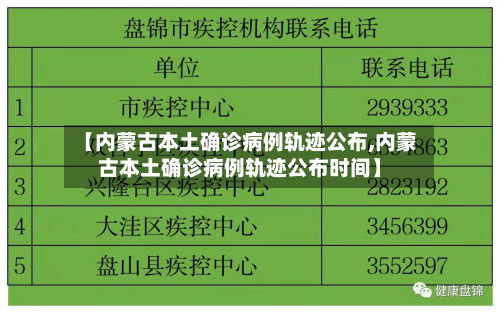 【内蒙古本土确诊病例轨迹公布,内蒙古本土确诊病例轨迹公布时间】