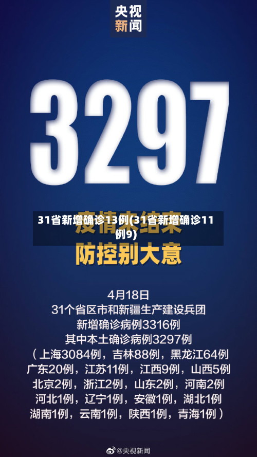 31省新增确诊13例(31省新增确诊11例9)