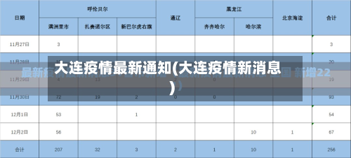 大连疫情最新通知(大连疫情新消息)
