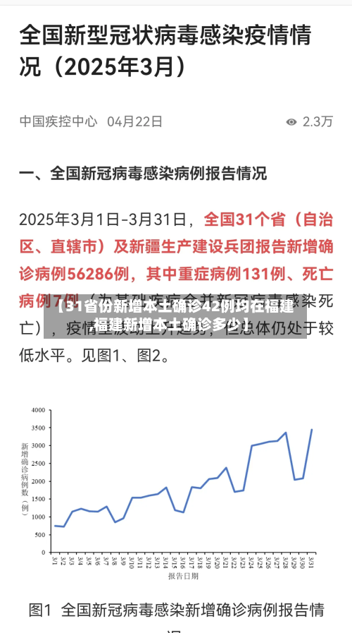 【31省份新增本土确诊42例均在福建,福建新增本土确诊多少】-第1张图片