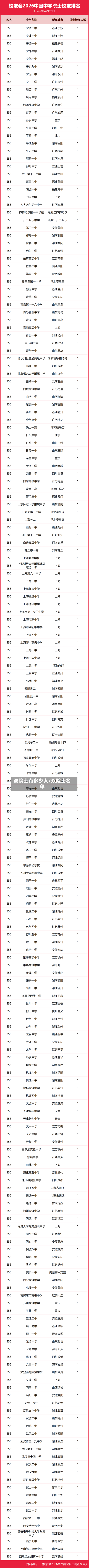 双院士有多少人/双院士名单