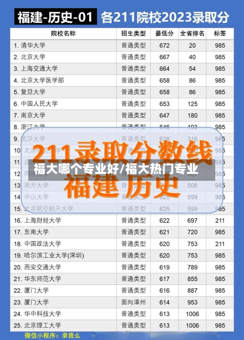福大哪个专业好/福大热门专业