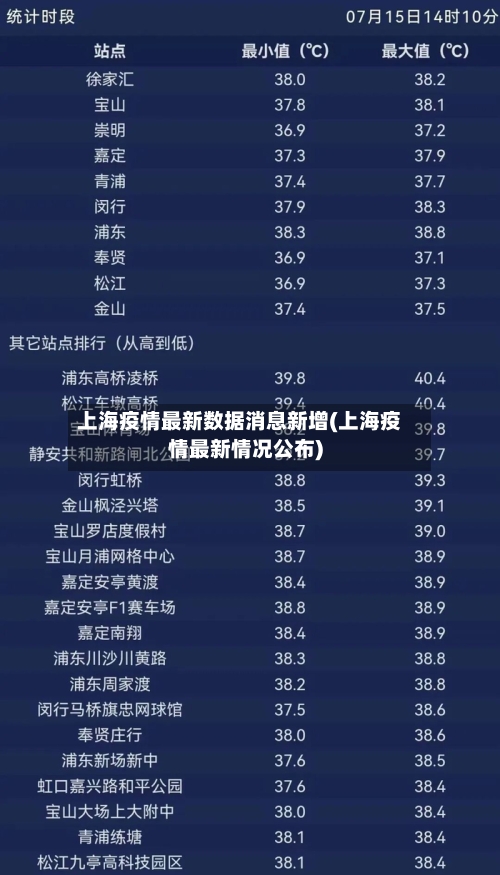 上海疫情最新数据消息新增(上海疫情最新情况公布)