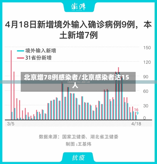 北京增78例感染者/北京感染者达15人-第2张图片