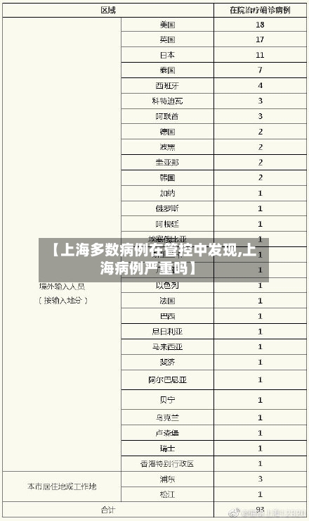 【上海多数病例在管控中发现,上海病例严重吗】