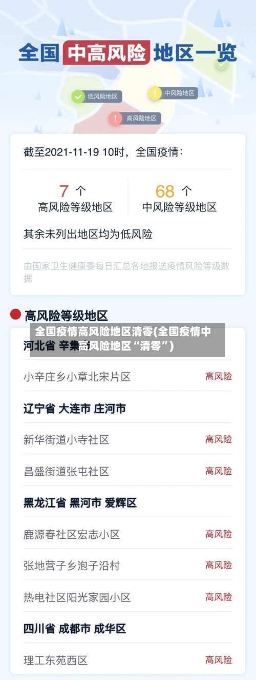 全国疫情高风险地区清零(全国疫情中高风险地区“清零	”)-第2张图片