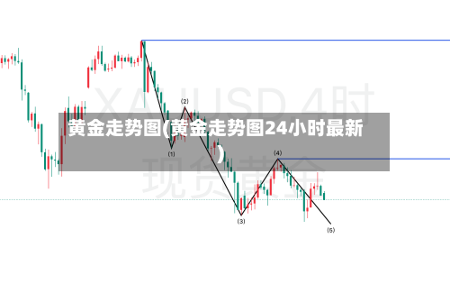 黄金走势图(黄金走势图24小时最新)