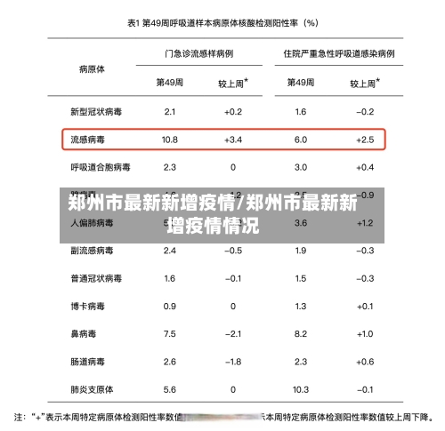 郑州市最新新增疫情/郑州市最新新增疫情情况