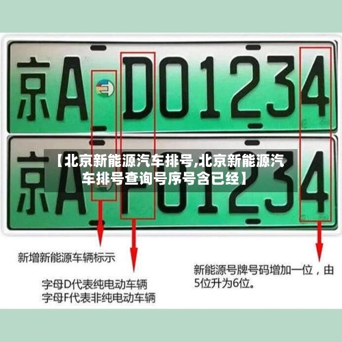 【北京新能源汽车排号,北京新能源汽车排号查询号序号含已经】