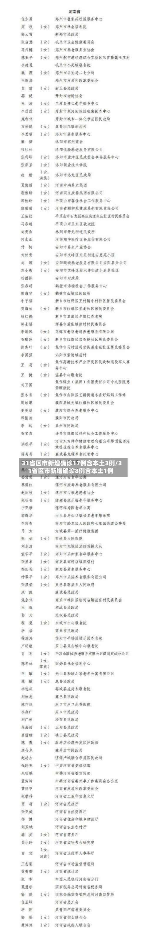 31省区市新增确诊17例含本土3例/31省区市新增确诊8例含本土1例-第2张图片