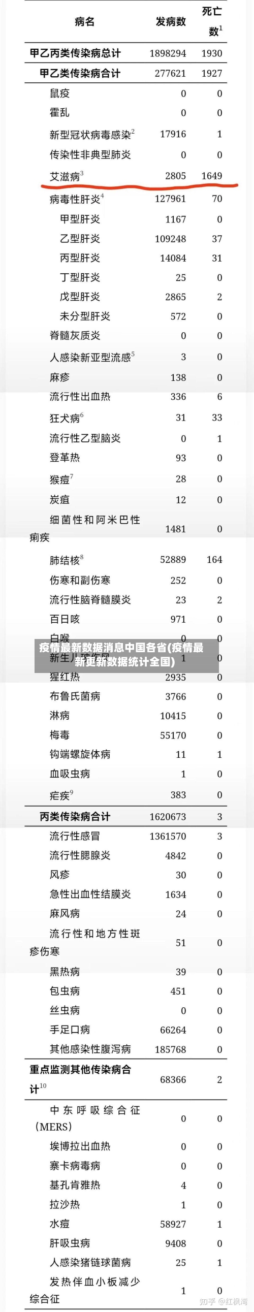 疫情最新数据消息中国各省(疫情最新更新数据统计全国)