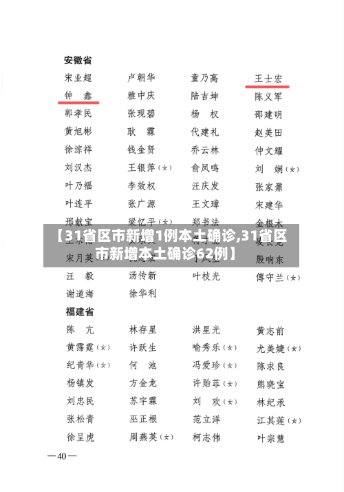 【31省区市新增1例本土确诊,31省区市新增本土确诊62例】